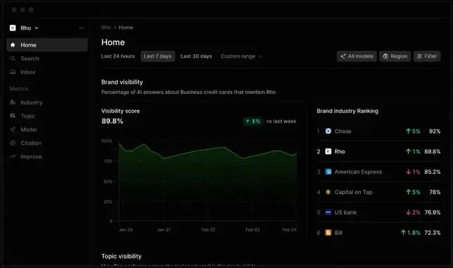 Profound AI, enterprise rank tracking for AI.
